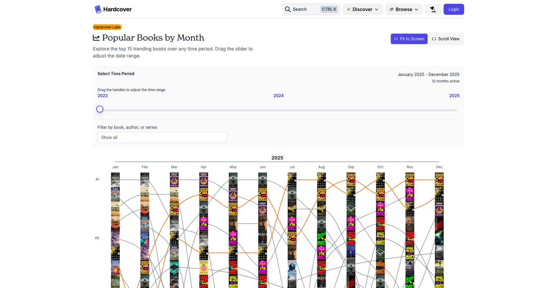 Hardcover趋势书榜动态图