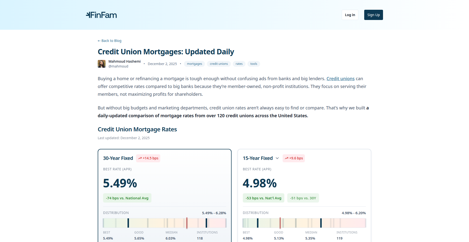 信贷利率洞察仪