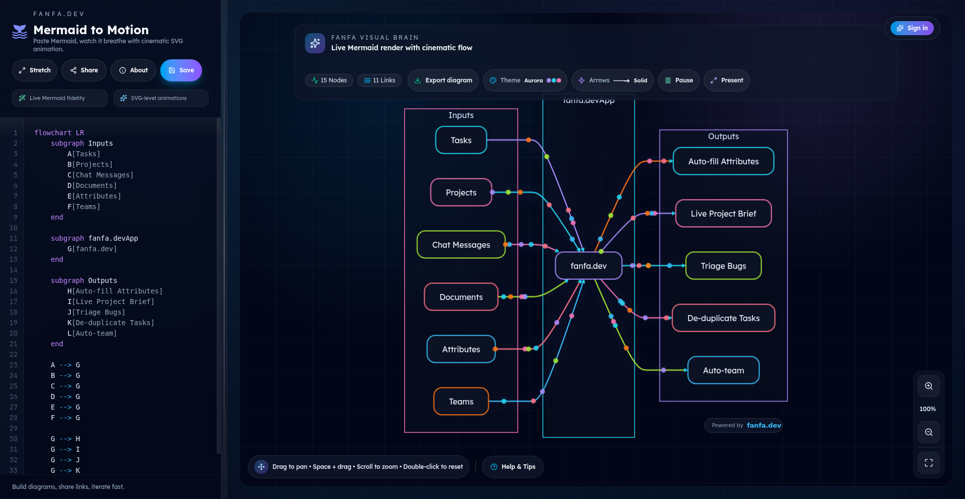 Fanfa: 动态交互的 Mermaid 图表引擎