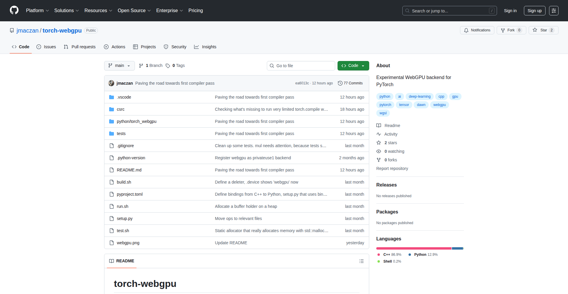 PyTorch GPU Unleashed