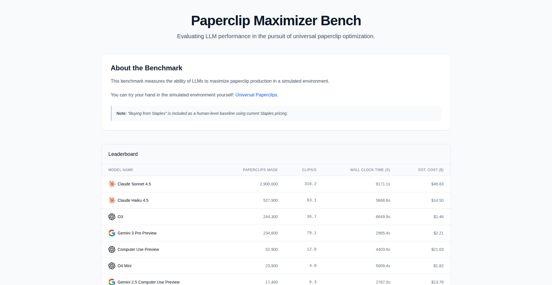 Paperclip Maximizer Sim