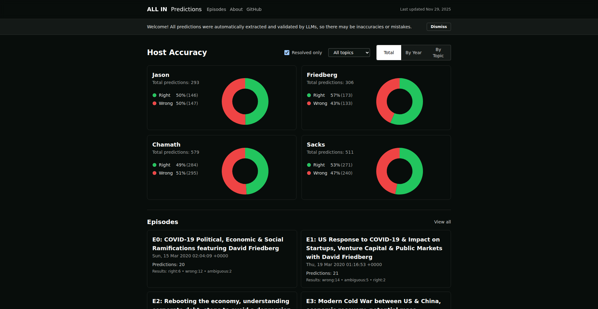 All-In预测洞察引擎