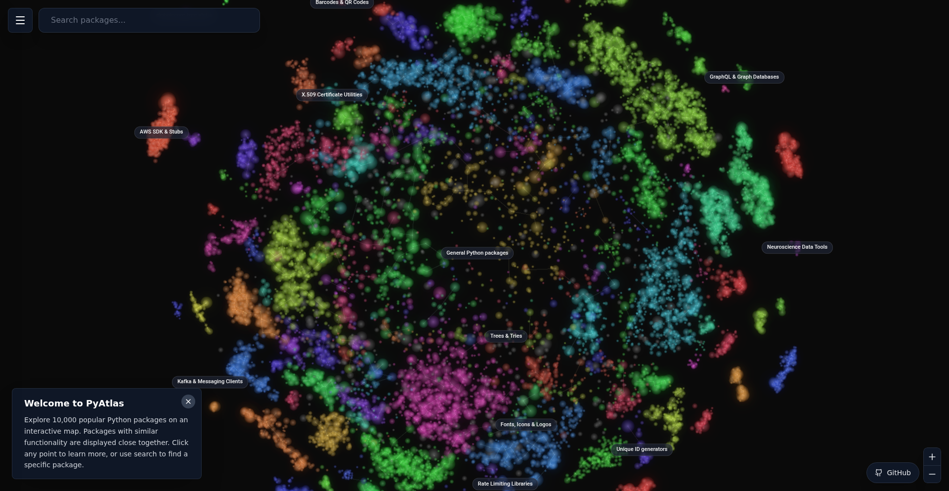 PyAtlas: 智能Python包地图