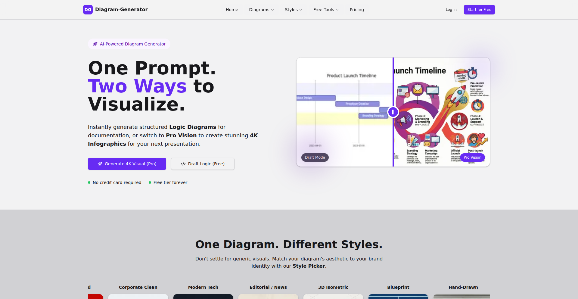 图灵视界:代码驱动的智能图表生成器