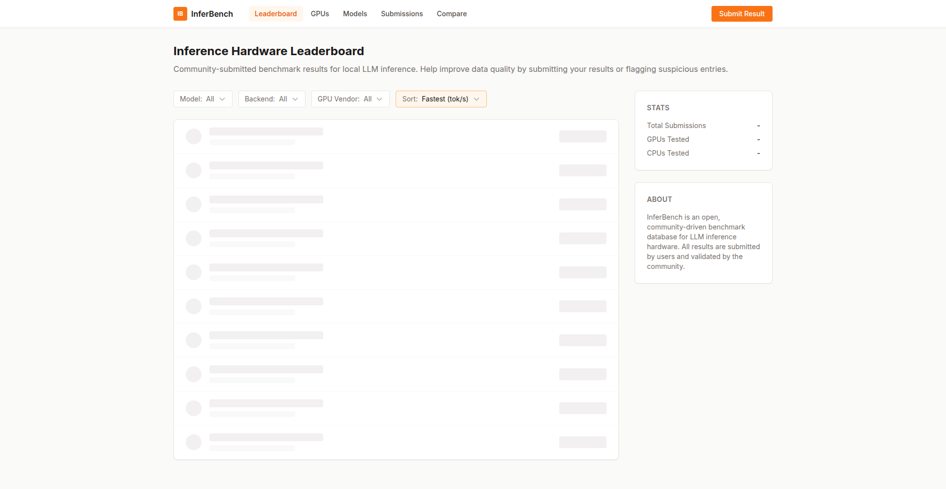 Inferbench: GPU推理性能的开源基准数据库