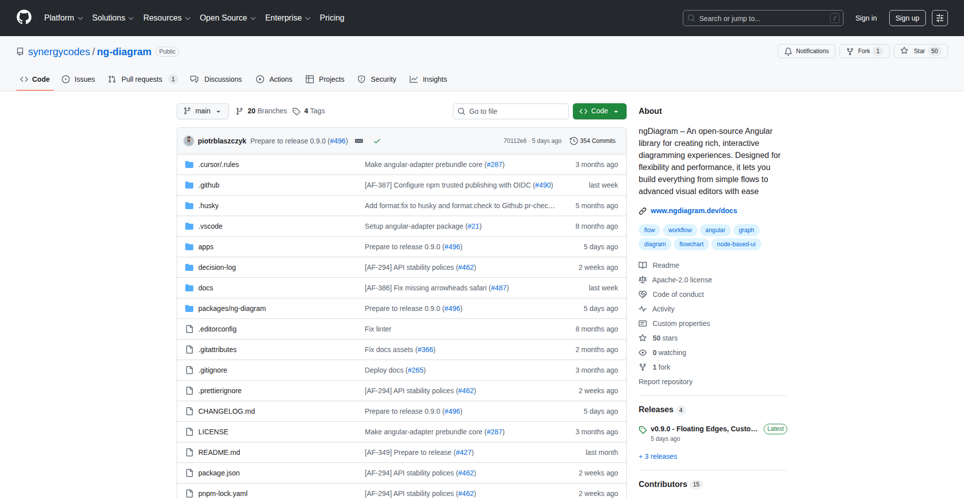 NgDiagram: Angularのためのオープンソース・グラフ＆ダイアグラム描画ライブラリ