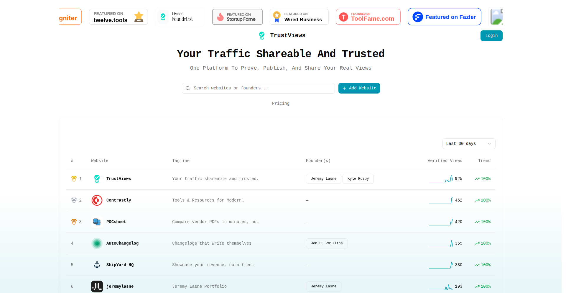公開トラフィックカウンター (Public Traffic Counter)