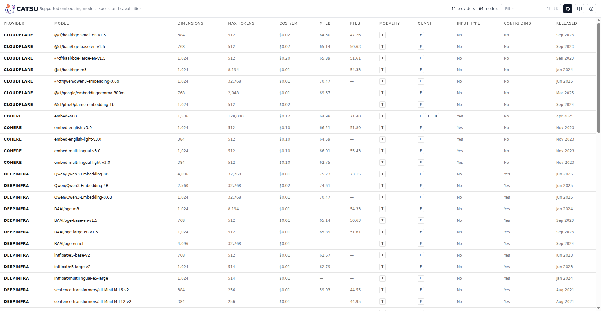 Catsu: 跨界AI嵌入式模型统一接口