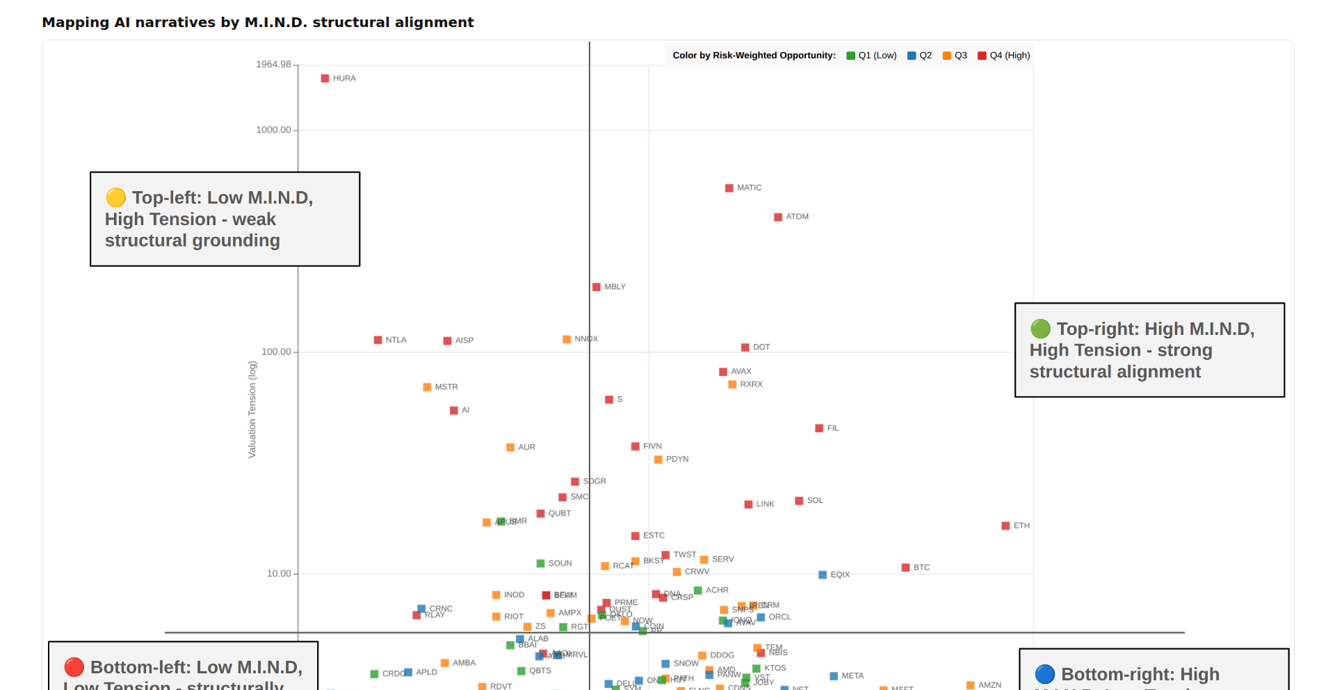 AI叙事结构映射器 (M.I.N.D. Aligner)