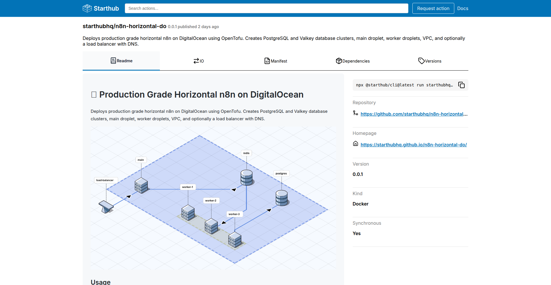 Starthub: ワークフロー・デプロイメント・チェイナー