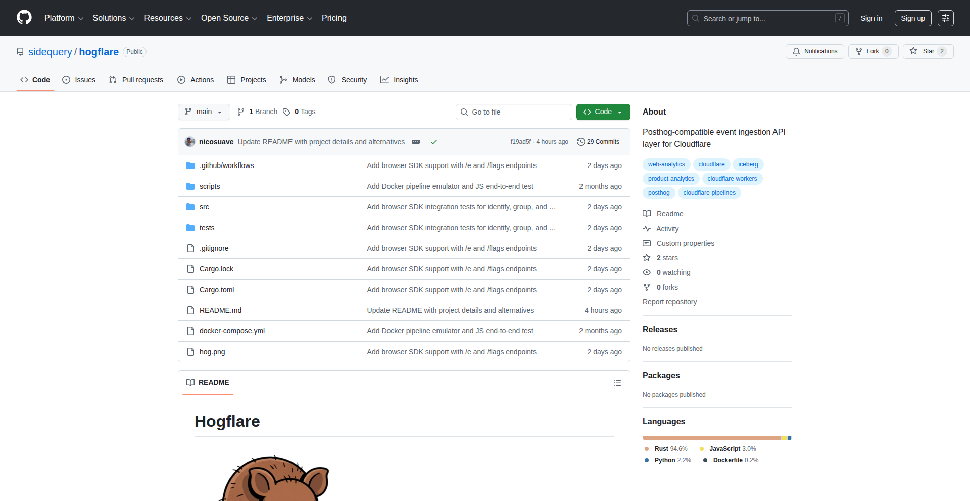 RustIngest Cloudflare