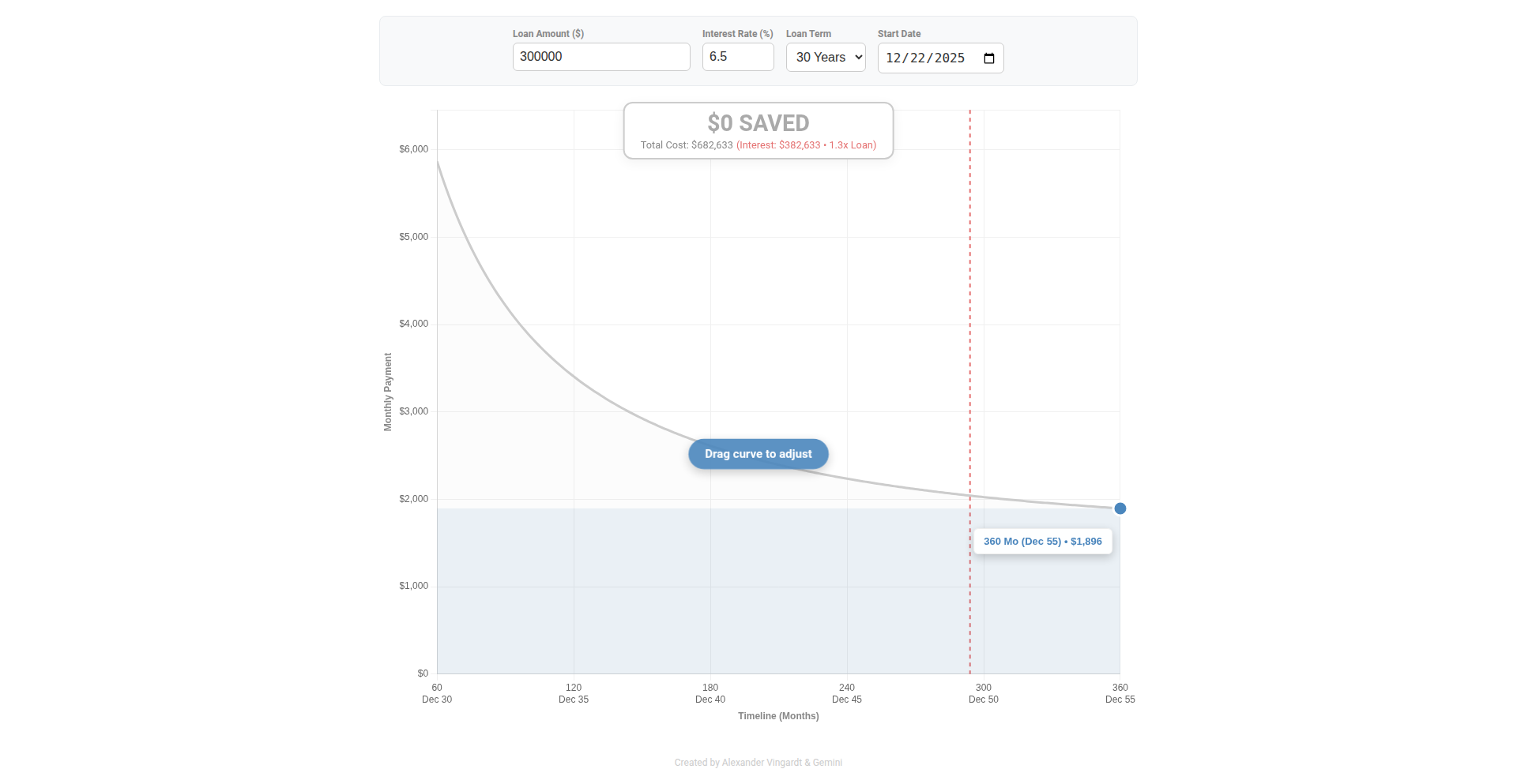 LoanSweetSpot 房贷甜蜜点可视化器