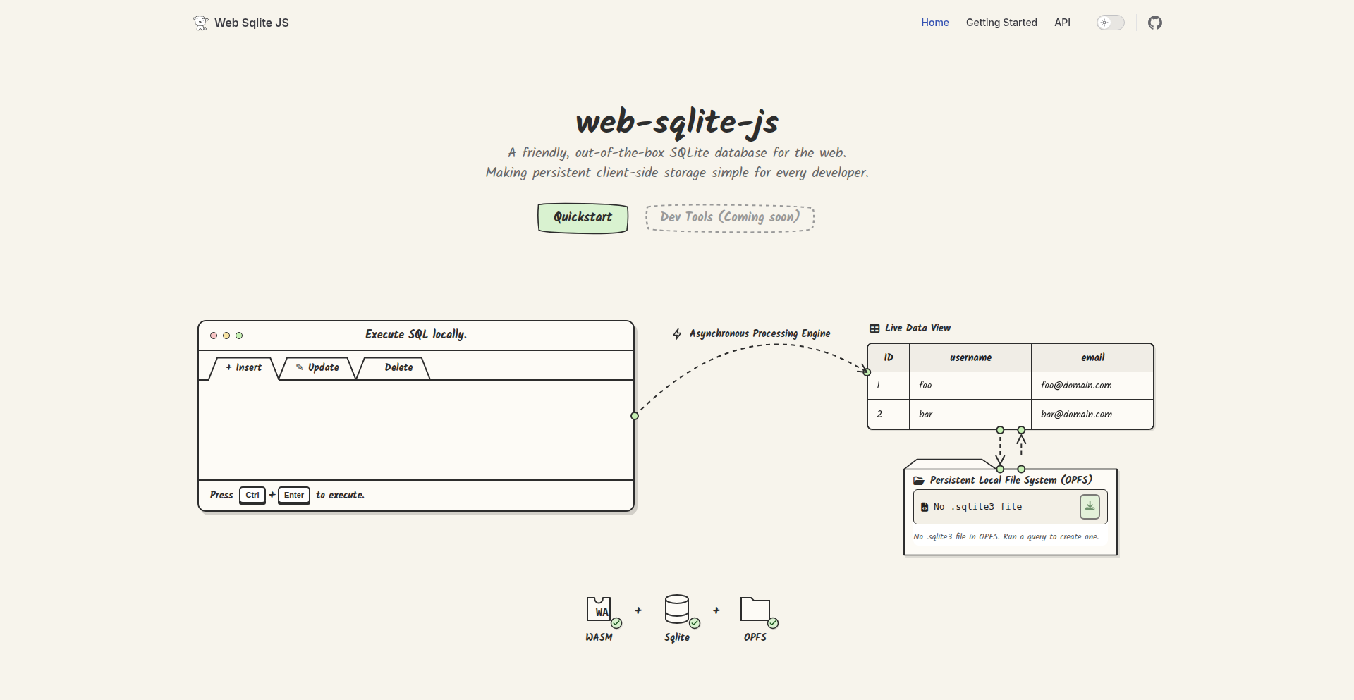 浏览器数据保险箱：Web-SQLite-JS