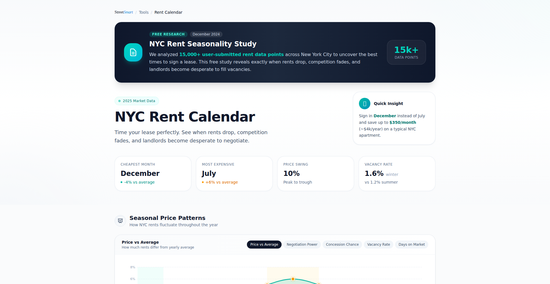 租赁时机洞察引擎